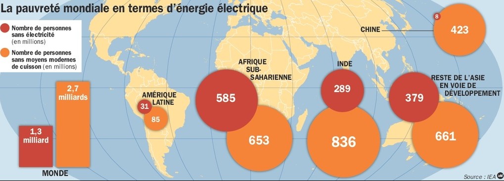 L-acces-a-l-energie-un-enjeu-crucial-pour-les-pays-du-Sud_article_popin